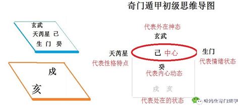 奇门遁甲思维导图|奇门遁甲五行分类象意